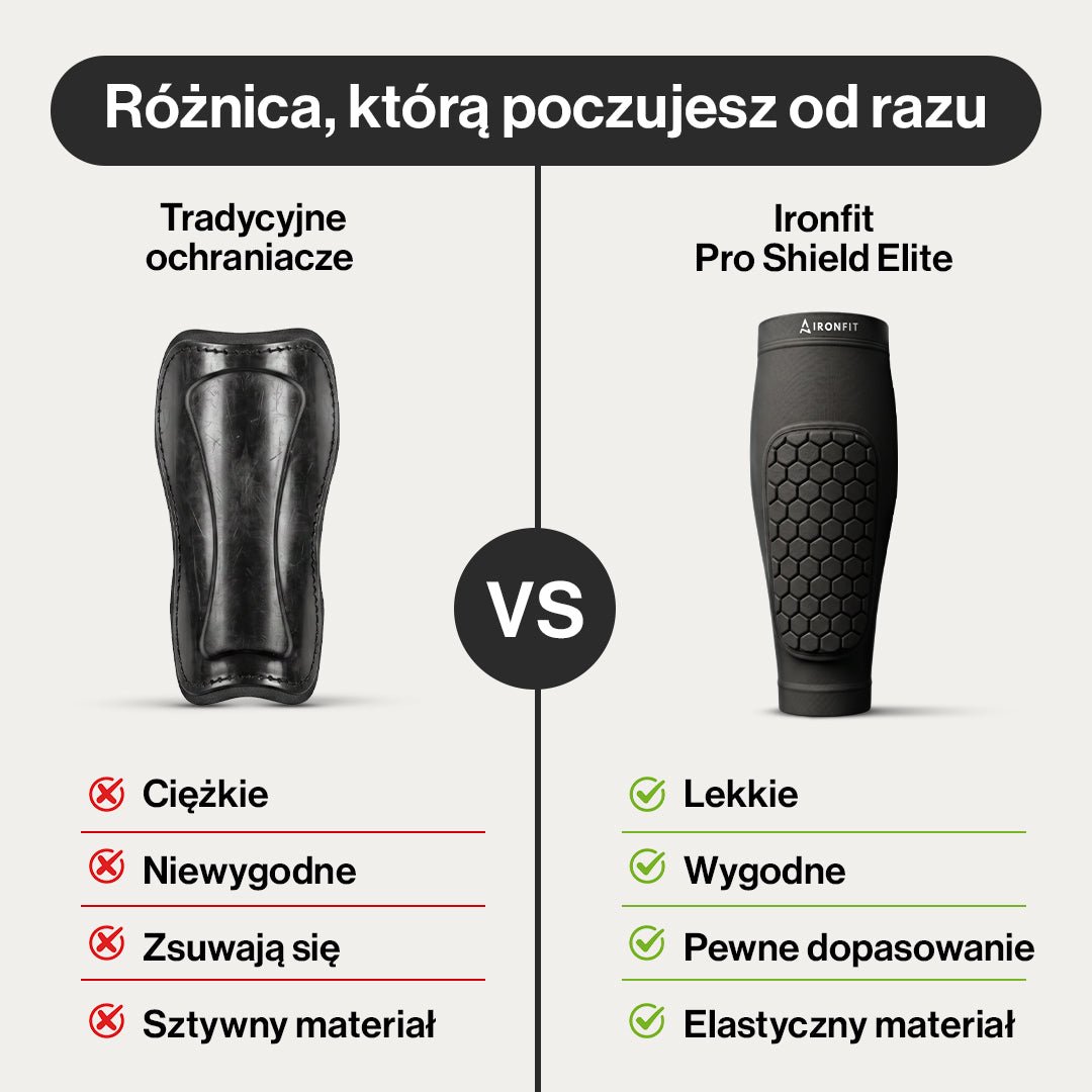 Ironfit ProShield Elite - Ironfit PL