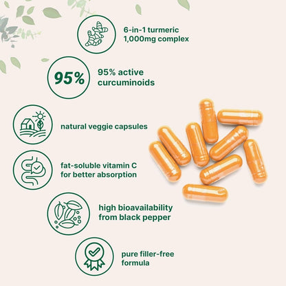 Premium Turmeric - Ironfit PL